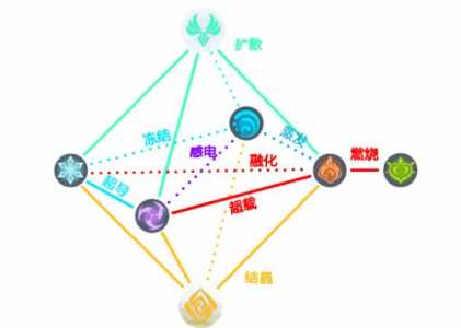 原神草元素反应机制是什么草元素反应机制详解