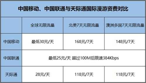 是否所有世界漫游出国前都需要进行PRL列表更新?