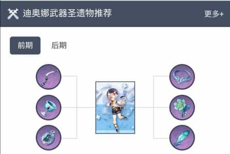 原神2.0版本迪奥娜武器圣遗物搭配推荐