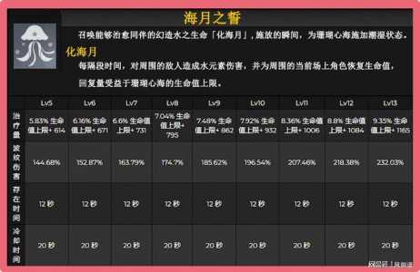 原神心海突破材料汇总