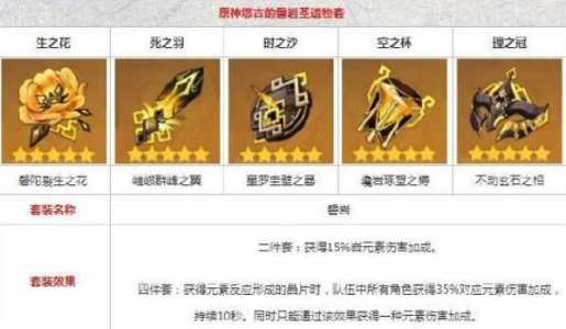 原神阿贝多武器圣遗物加伤数值分析