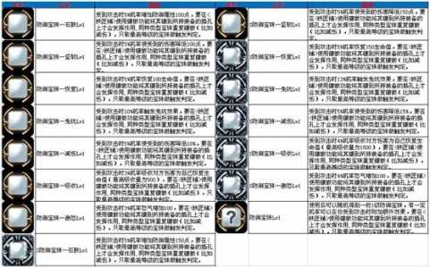 求弹弹堂强化秘籍,还有公式