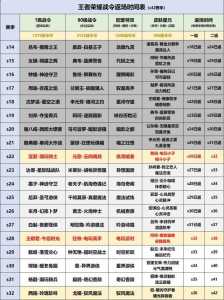 王者最新赛季更新时间s32