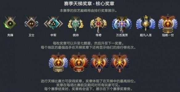 dota2天梯积分怎么算的?