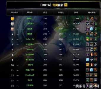 dota2天梯积分对应段位