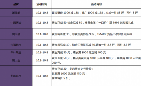 2017年国庆节武汉有哪些折扣商店