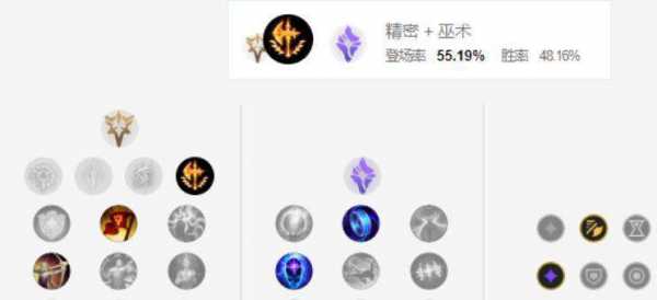 《LOL》10.12探险家符文出装攻略