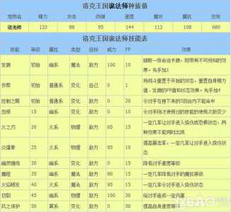 洛克王国里各种技能书可以在哪里得到?