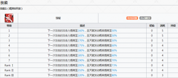 明日方舟黑技能专精材料技能专精材料详情