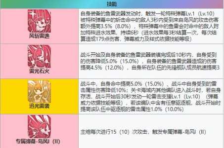 碧蓝航线岛风建造时间分享碧蓝航线岛风建造时间技能属性