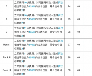 明日方舟谜图技能专精材料有什么