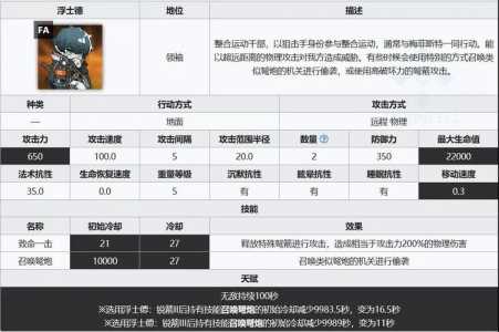 2022明日方舟高资tag如何去组合高资tag组合表最新一览