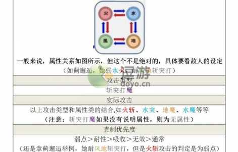 超能世界什么克制万花通灵