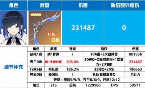 原神夜兰武器怎么选取