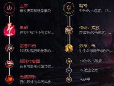 lol2021无限乱斗大虫子怎么出装