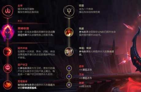 LOL无限火力2021剑魔最强出装和天赋推荐