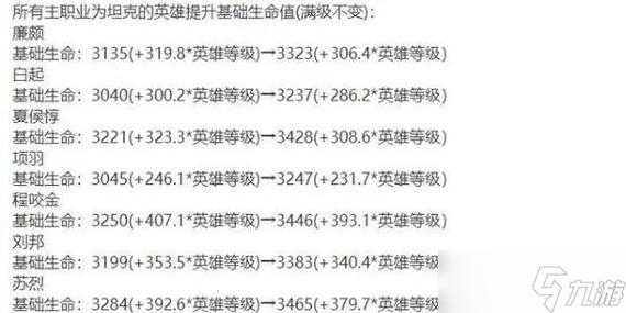 王者荣耀新赛季更新时间