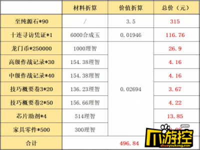 明日方舟三周年礼包性价比怎么样