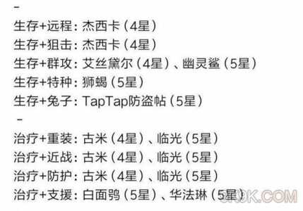 明日方舟最新公开招募标签汇总