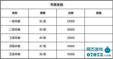 攻城掠地于禁副本怎么过