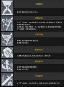 原神云堇突破材料介绍