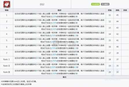 明日方舟辅助值不值得练哪些辅助值得练