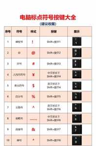 电脑上的标点符号怎么打