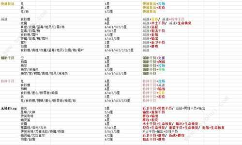 明日方舟最新公开招募标签汇总