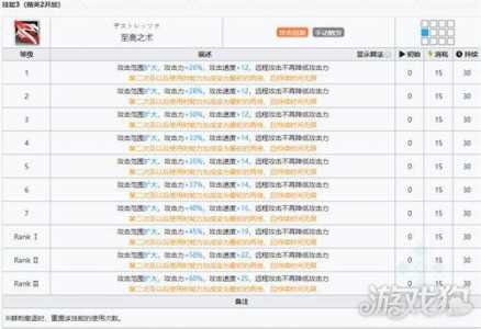 明日方舟全六星技能专精优先度大全表分享