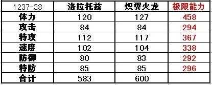 赛尔号洛拉托兹怎么进化炽翼火龙