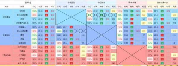 推图是什么意思