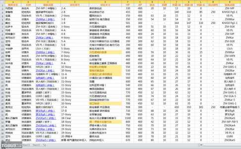 请问战场女武神2里面的武器材料怎么打?我去2月,3月的ACE人物我去打了不...