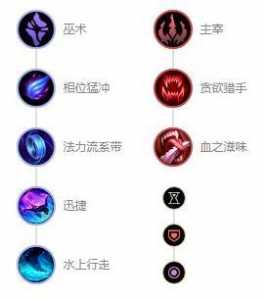 S11赛季符文法师瑞兹推荐搭配什么符文?如何出装?