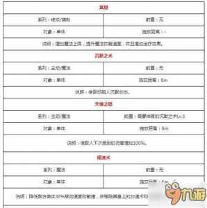 仙境传说RO手游神官装备选取精炼附魔攻略