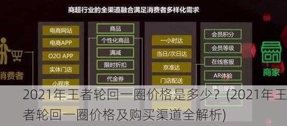 购买渠道全解析