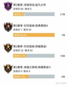 金铲铲之战里面排位同样第二为什么分不一样