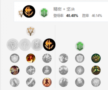 LOL新手蛮王新赛季符文到底该如何选取?