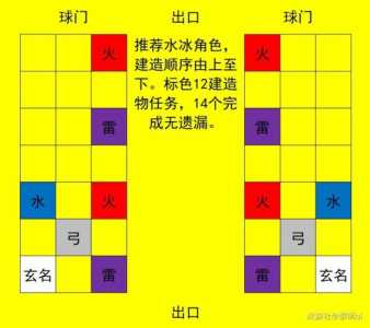 原神机关棋谭难度7怎么过关