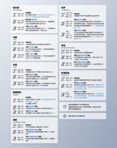 明日方舟12.15更新模组数据