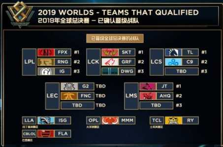 英雄联盟LOL中国赛区(LPL)有多少个战队(俱乐部)?