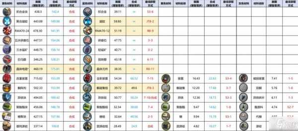 明日方舟3-8攻略是怎样的?