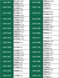 王者荣耀2022四种铭文搭配思路详解王者荣耀2022铭文怎么搭配?