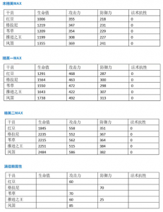 明日方舟风笛攻略大全