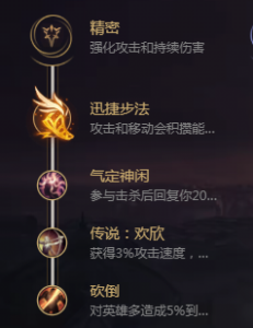 LOL惩戒之箭出装介绍