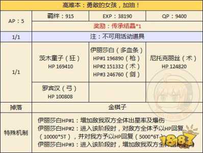 命运冠位指定尼禄祭活动兑换表一览