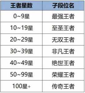 王者新赛季掉段位表