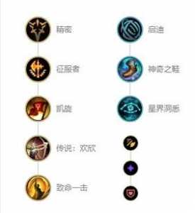 《LOL》游戏中盲僧最强的出装是什么?