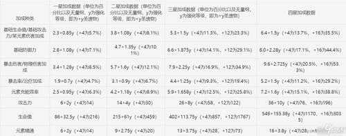 原神1.2版本圣遗物选取攻略圣遗物各项数值影响详解