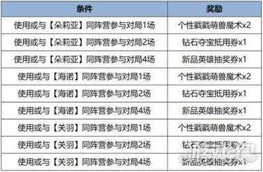 全民电竞头像框宝箱有保底吗