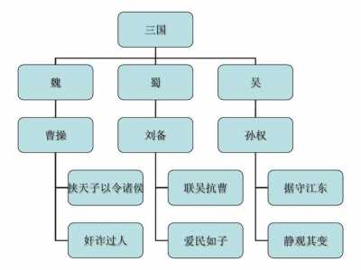 曹操、刘备、孙权三人有哪些共同点和不同点?